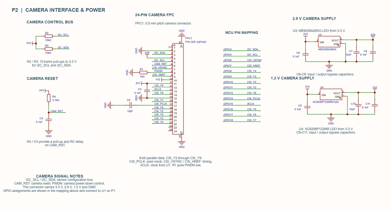 Camera — FPC interface and supply rails