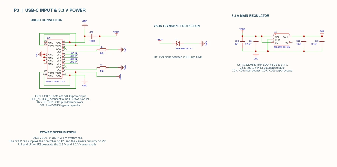 Power — USB-C input and 3.3 V regulator